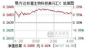 012867基金盘中实时估值图