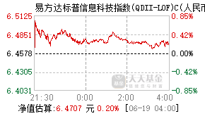 012868基金盘中实时估值图