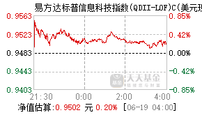 012869基金盘中实时估值图