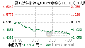 012870基金盘中实时估值图