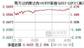 012871基金盘中实时估值图