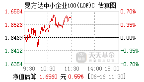 012872基金盘中实时估值图