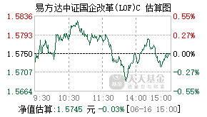 012873基金盘中实时估值图