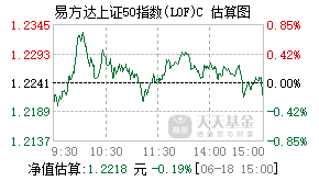 012875基金盘中实时估值图
