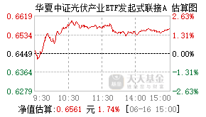 012885基金盘中实时估值图