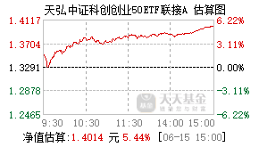 012894基金盘中实时估值图