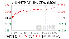 012898基金盘中实时估值图