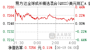 012921基金盘中实时估值图