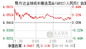 012922基金盘中实时估值图