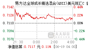 012923基金盘中实时估值图