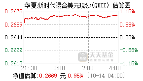 012925基金盘中实时估值图