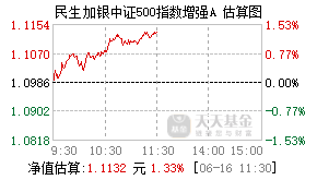 012926基金盘中实时估值图