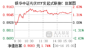 012929基金盘中实时估值图