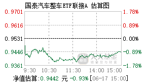012973基金盘中实时估值图