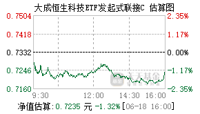 012980基金盘中实时估值图