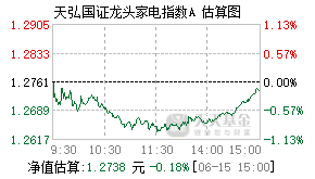 013053基金盘中实时估值图