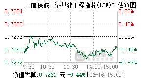 013082基金盘中实时估值图