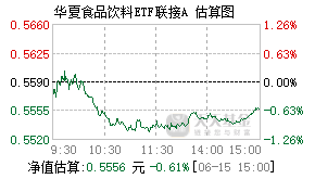 013125基金盘中实时估值图