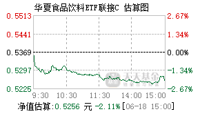 013126基金盘中实时估值图