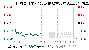 013127基金盘中实时估值图