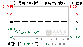 013128基金盘中实时估值图