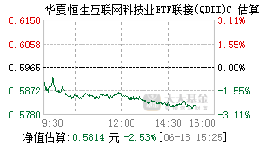 013172基金盘中实时估值图
