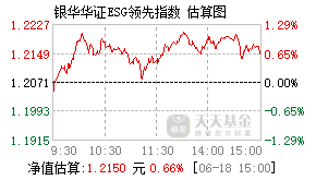013174基金盘中实时估值图