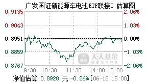 013180基金盘中实时估值图