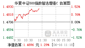 013234基金盘中实时估值图