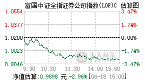 013276基金盘中实时估值图