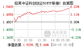 013303基金盘中实时估值图