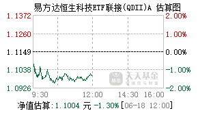 013308基金盘中实时估值图