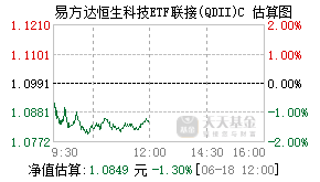 013309基金盘中实时估值图