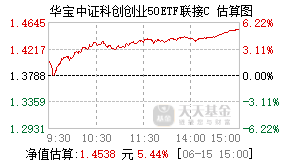 013318基金盘中实时估值图