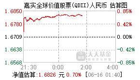 013328基金盘中实时估值图
