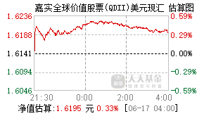 013329基金盘中实时估值图