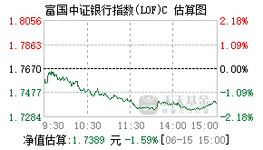 013330基金盘中实时估值图