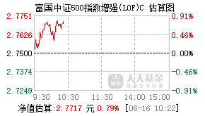 013332基金盘中实时估值图