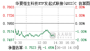 013403基金盘中实时估值图