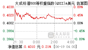 013404基金盘中实时估值图