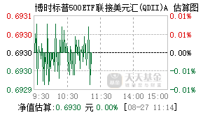 013425基金盘中实时估值图