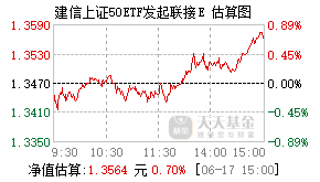 013444基金盘中实时估值图