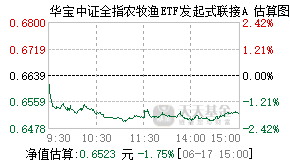 013471基金盘中实时估值图