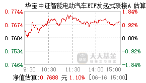 013475基金盘中实时估值图