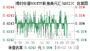 013499基金盘中实时估值图