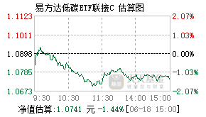 013503基金盘中实时估值图
