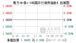 013592基金盘中实时估值图