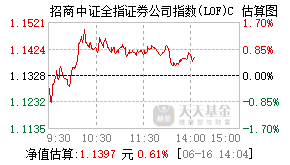 013597基金盘中实时估值图