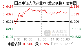 013601基金盘中实时估值图