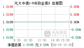 013609基金盘中实时估值图